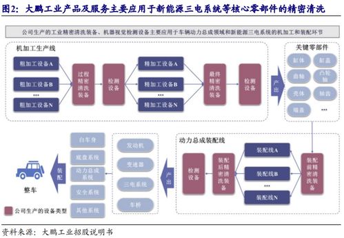 智能電動(dòng)化產(chǎn)業(yè)鏈機(jī)遇與潤(rùn)農(nóng)節(jié)水定增分析