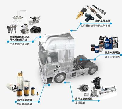 博世視角 技術(shù)賦能，洞見中國(guó)汽車后市場(chǎng)的轉(zhuǎn)型與躍遷